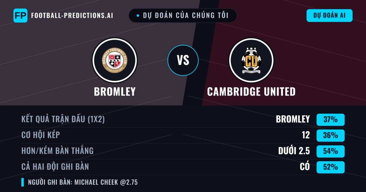 Dự đoán của chúng tôi: Bromley vs Cambridge United — Cambridge United — Thắng (37%); Ít hơn 2.5; Cả hai ghi bàn: Có