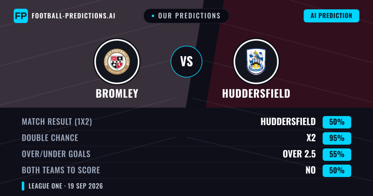 Our Predictions: Bromley vs Huddersfield — Huddersfield — Win (59%); over 2.5; Both teams to score: Yes
