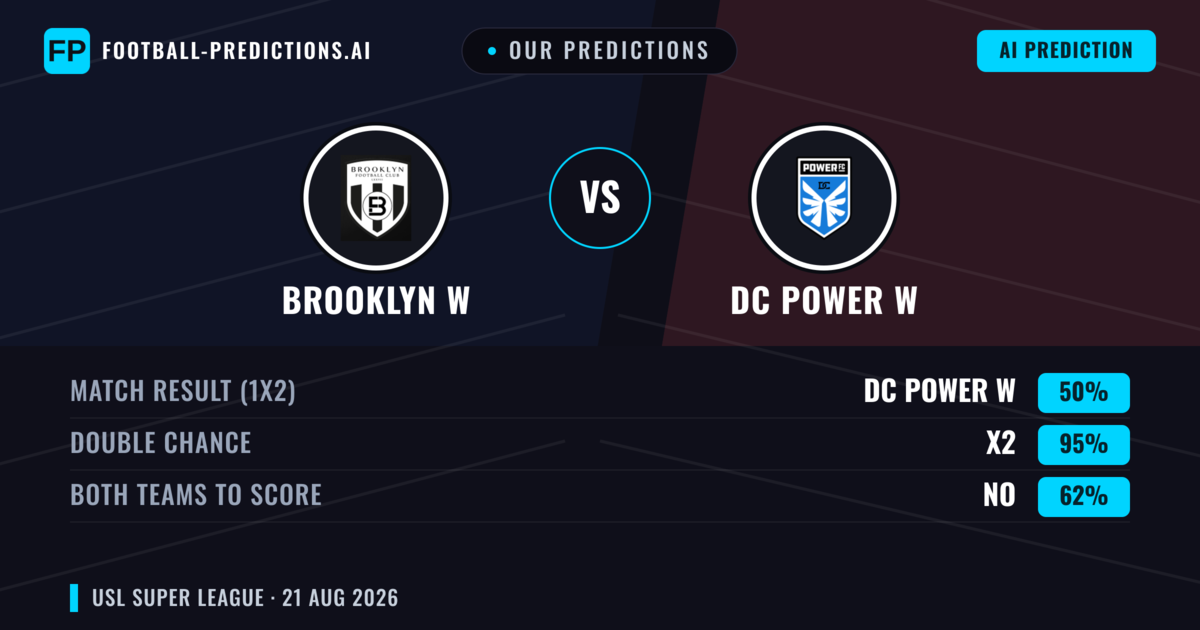 Our Predictions: Brooklyn W vs DC Power W — Draw (50%); Both teams to score: No