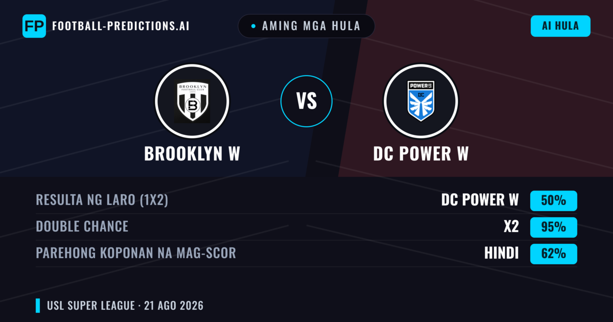 Aming mga hula: Brooklyn W vs DC Power W — Draw (50%); Parehong magbubuo: Hindi