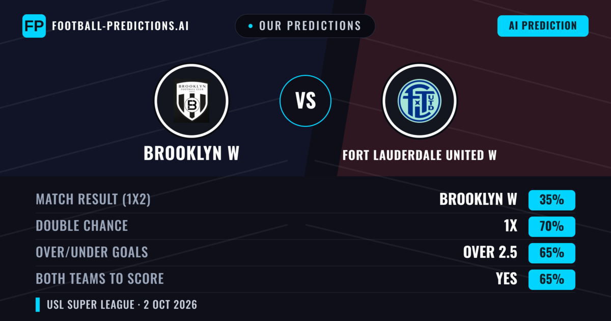 Our Predictions: Brooklyn W vs Fort Lauderdale United W — Draw (35%); over 2.5; Both teams to score: Yes