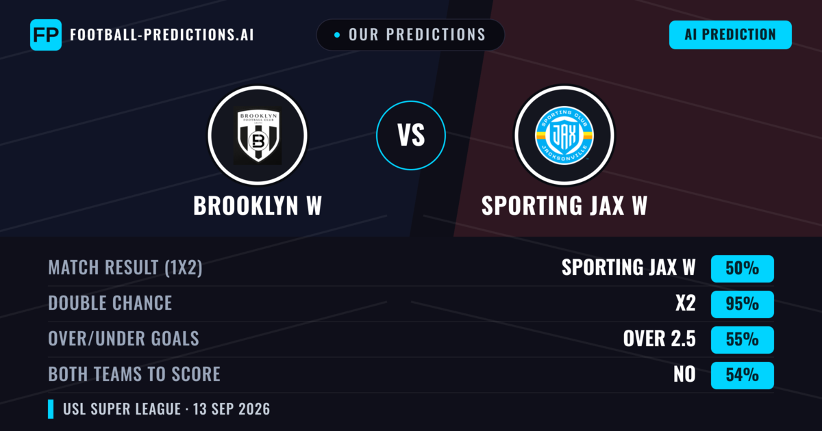 Our Predictions: Brooklyn W vs Sporting JAX W — Draw (50%); over 2.5; Both teams to score: No