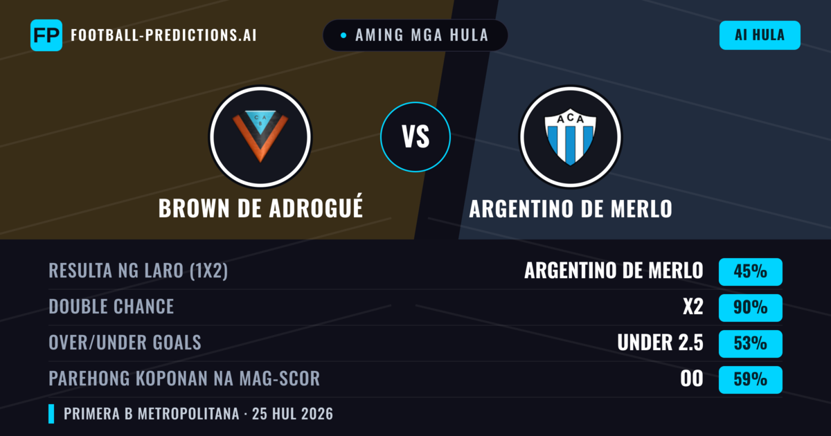 Aming mga hula: Brown de Adrogué vs Argentino de Merlo — Brown de Adrogué — Manalo (36%); Under 2.5; Parehong magbubuo: Hindi
