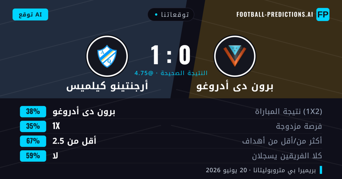 توقعاتنا: برون دى أدروغو ضد أرجنتينو كيلميس — برون دى أدروغو — فوز (38%); أقل من 2.5; لا يسجل الطرفان