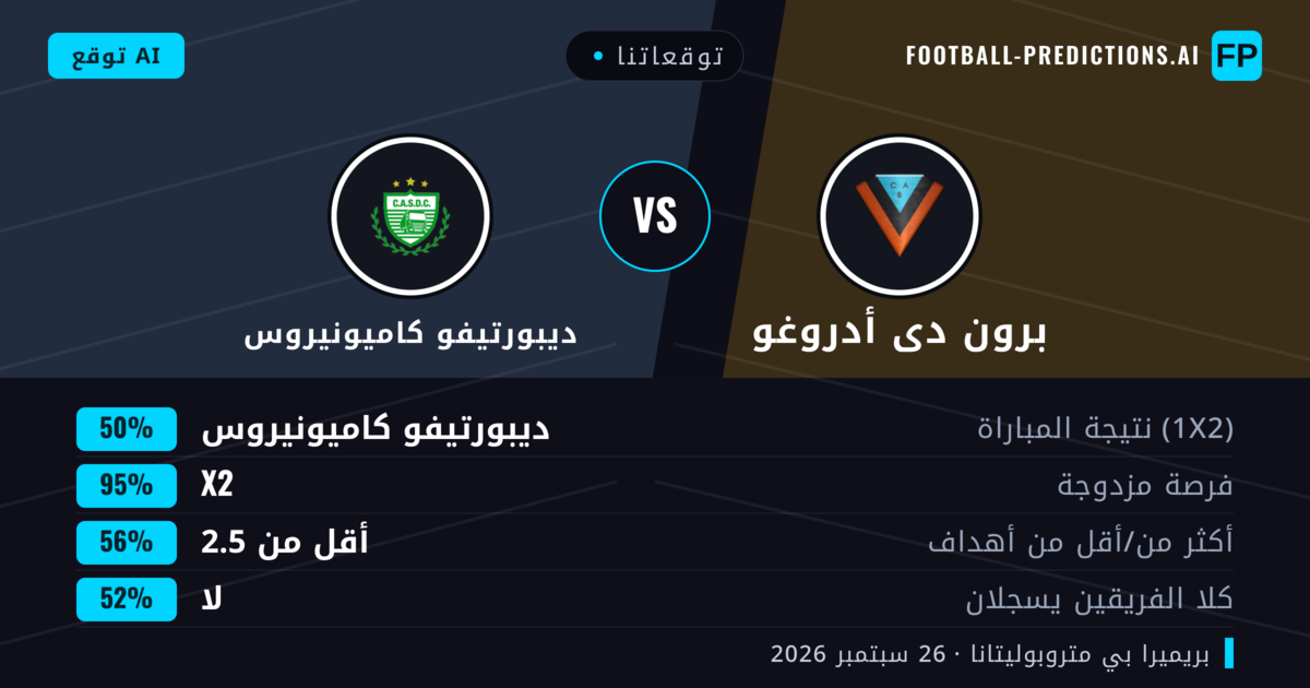 توقعاتنا: برون دى أدروغو ضد ديبورتيفو كاميونيروس — برون دى أدروغو — فوز (38%); أقل من 2.5; لا يسجل الطرفان
