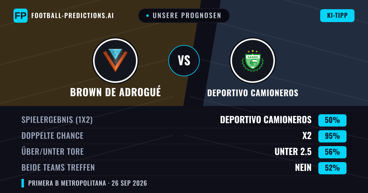 Unsere Prognosen: Brown de Adrogué vs Deportivo Camioneros — Brown de Adrogué — Sieg (38%); Unter 2.5; Beide treffen: Nein