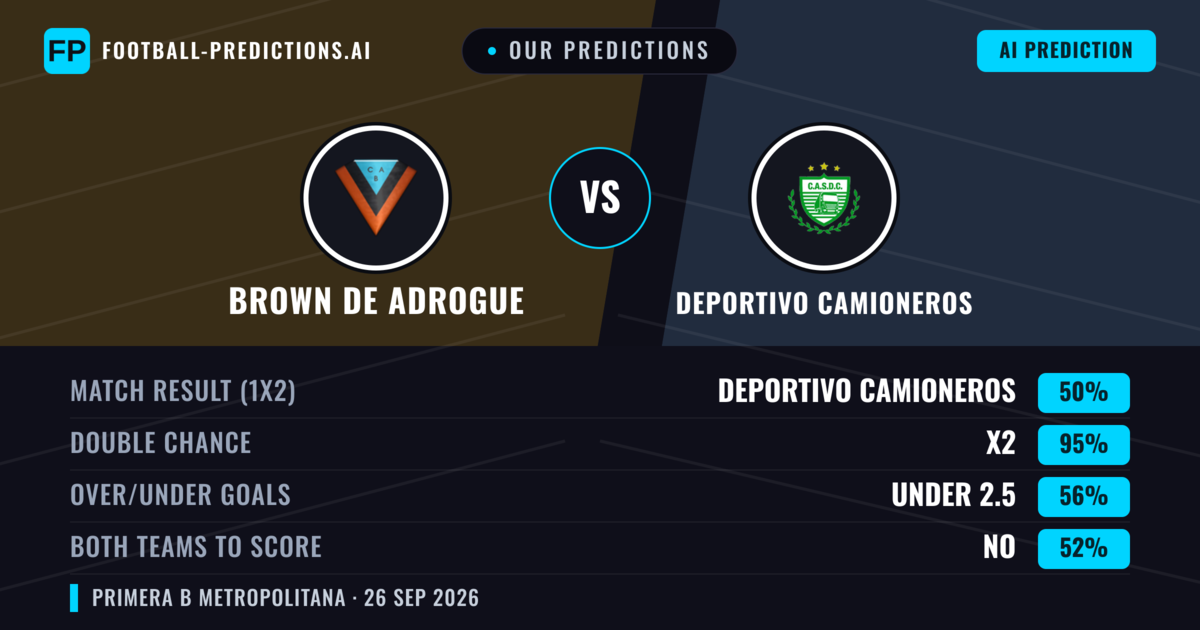 Our Predictions: Brown DE Adrogue vs Deportivo Camioneros — Brown DE Adrogue — Win (38%); under 2.5; Both teams to score: No