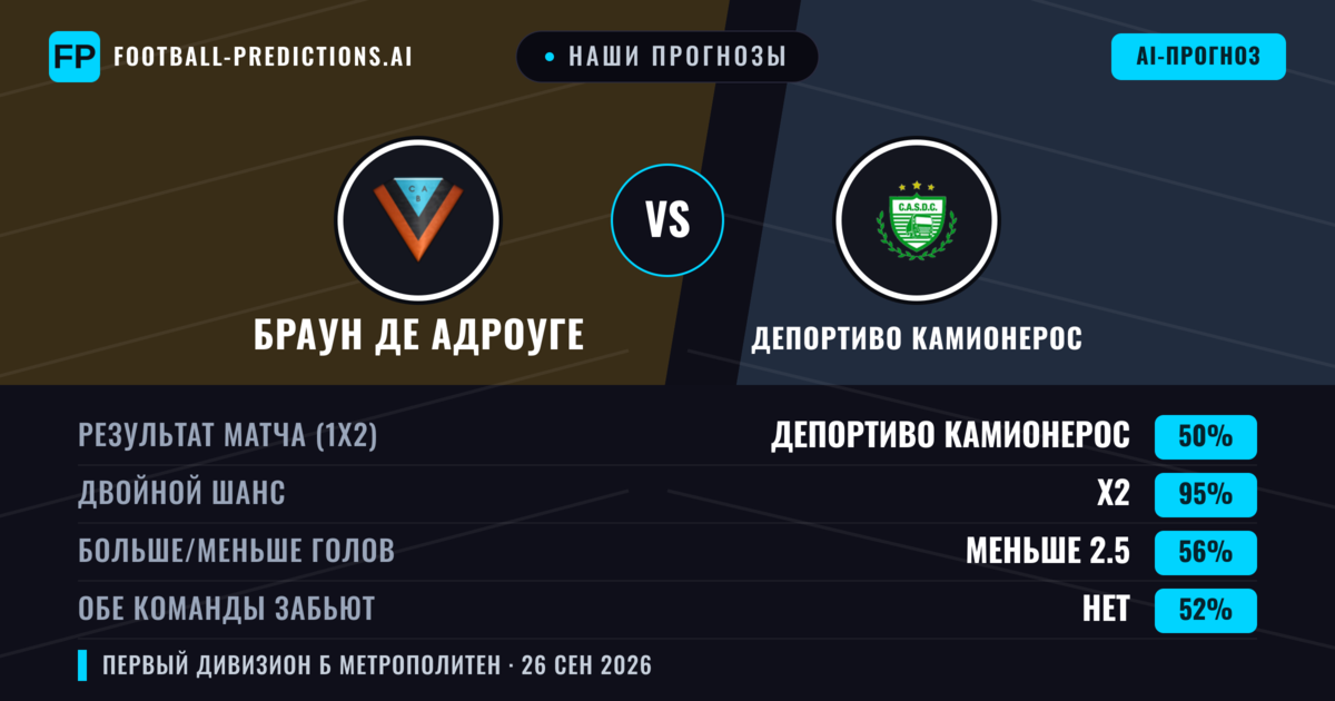 Наши прогнозы: Браун де Адроуге против Депортиво Камионерос — Браун де Адроуге — Победа (38%); Меньше 2.5; Обе забьют Нет