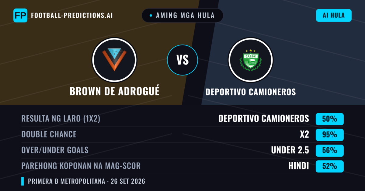Aming mga hula: Brown de Adrogué vs Deportivo Camioneros — Brown de Adrogué — Manalo (38%); Under 2.5; Parehong magbubuo: Hindi