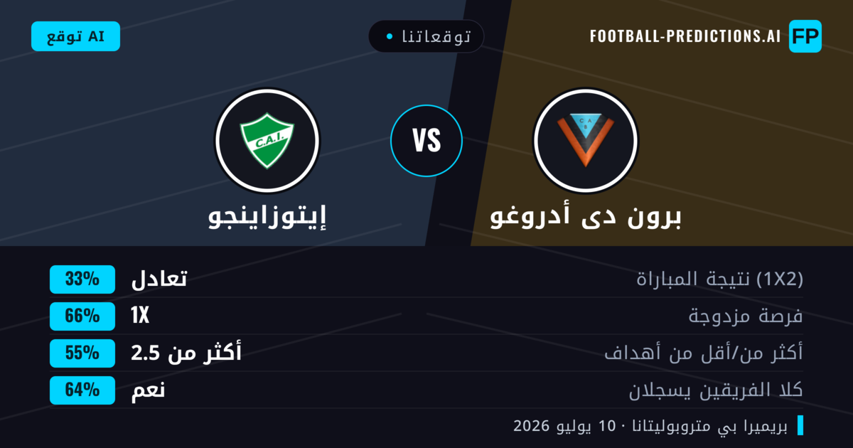 توقعاتنا: برون دى أدروغو ضد إيتوزاينجو — برون دى أدروغو — فوز (55%); أقل من 2.5; لا يسجل الطرفان