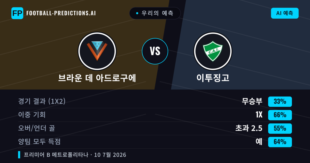 우리의 예측: 브라운 데 아드로구에 vs 이투징고 — 무승부 (33%); 초과 2.5; 양팀 모두 득점: 예