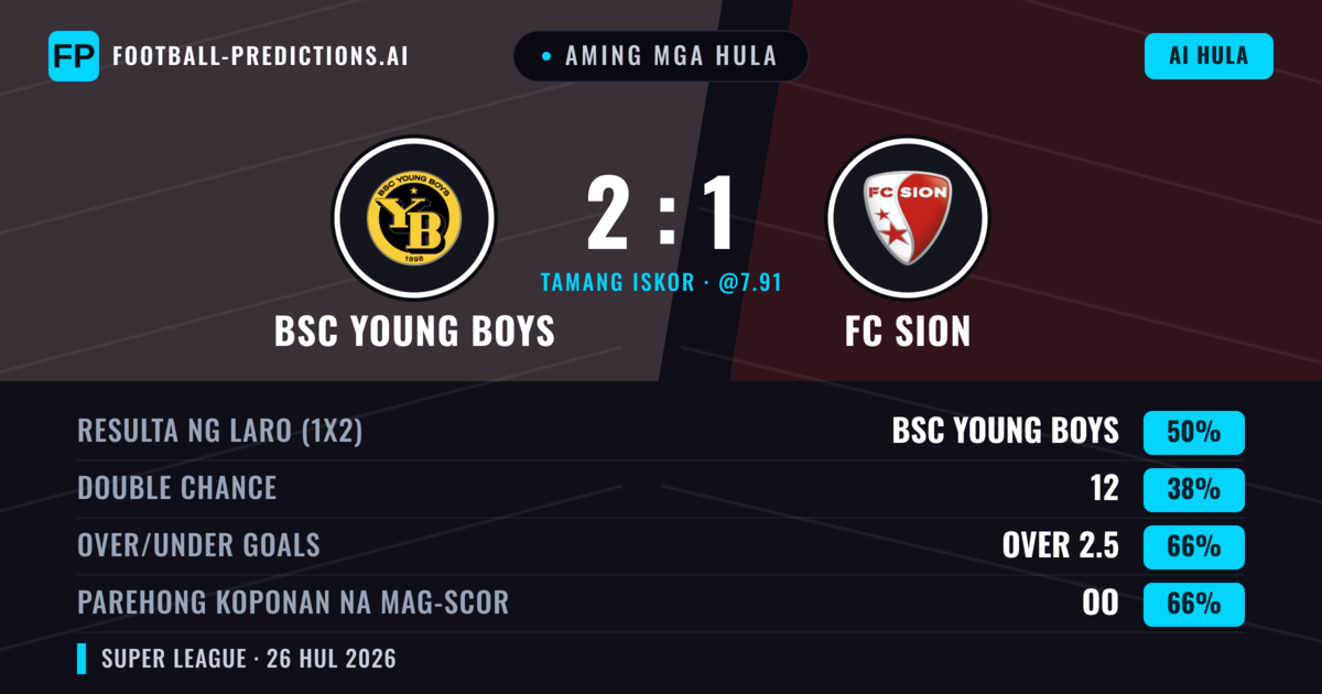 Aming mga hula: BSC Young Boys vs FC Sion — BSC Young Boys — Manalo (52%); Over 2.5; Parehong magbubuo: Oo