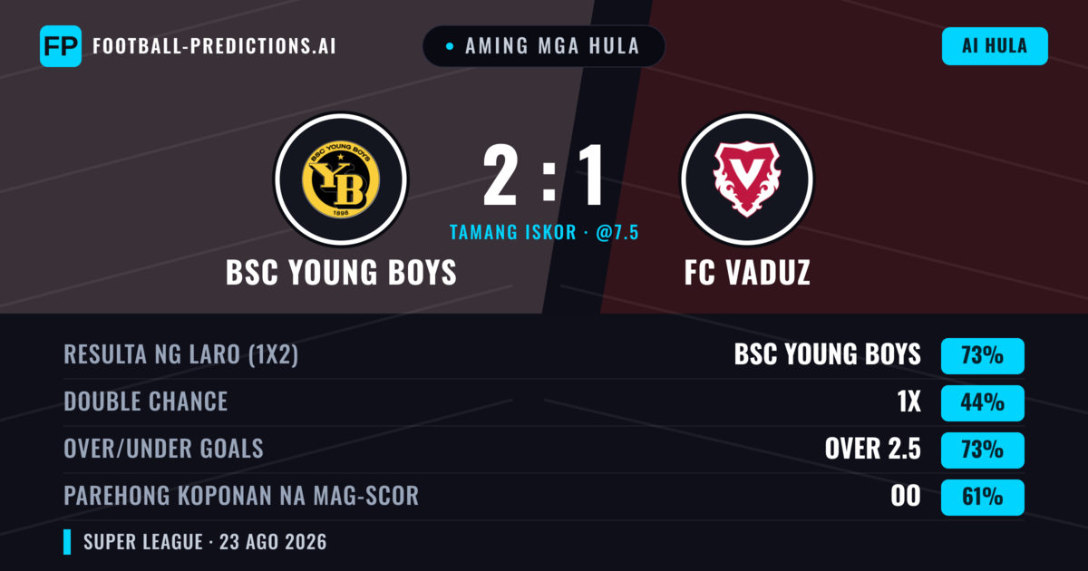Aming mga hula: BSC Young Boys vs FC Vaduz — BSC Young Boys — Manalo (74%); Over 2.5; Parehong magbubuo: Oo