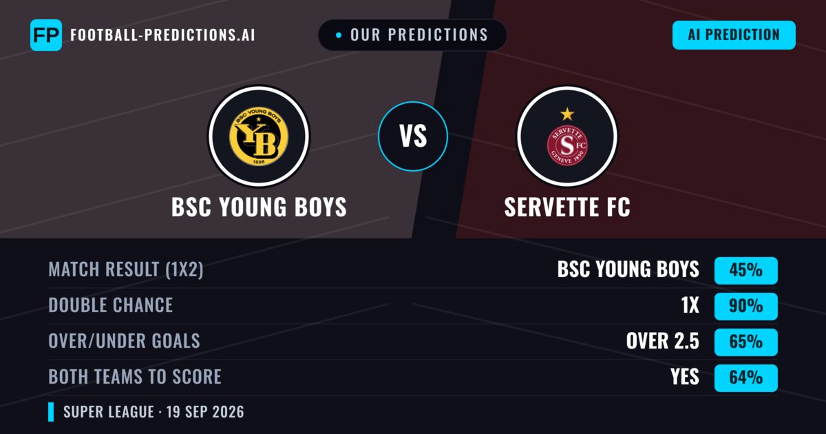 Our Predictions: BSC Young Boys vs Servette FC — BSC Young Boys — Win (60%); over 2.5; Both teams to score: Yes