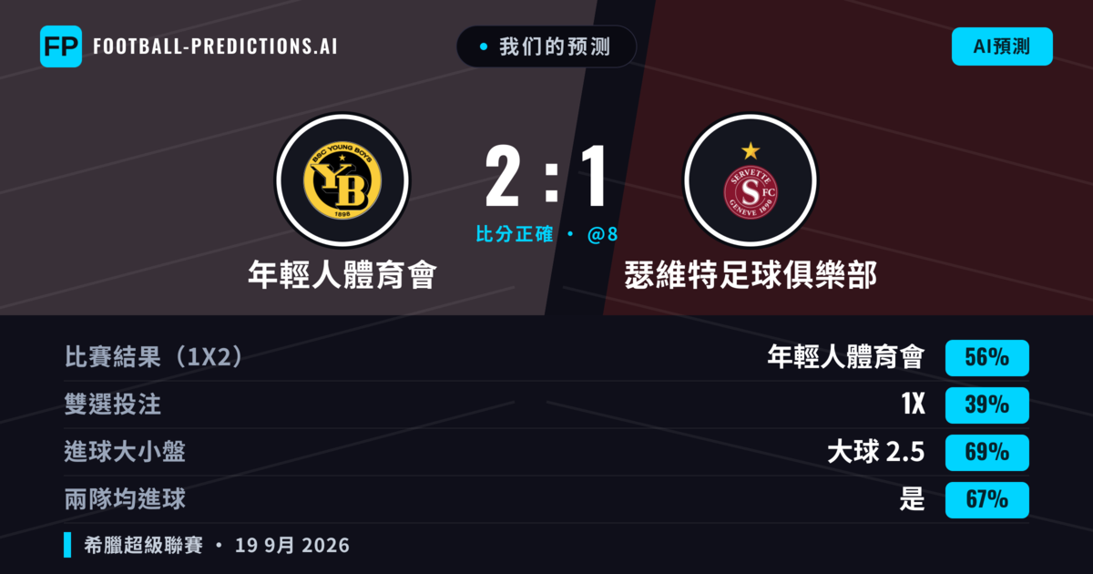 我们的预测: 年輕人體育會 對 瑟維特足球俱樂部 — 年輕人體育會 — 勝 (60%); 大球 2.5; 有進球