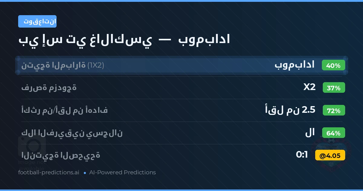 توقعاتنا: بي إس تي غالاكسي ضد بومبادا — بومبادا — فوز (39%); أقل من 2.5; لا يسجل الطرفان