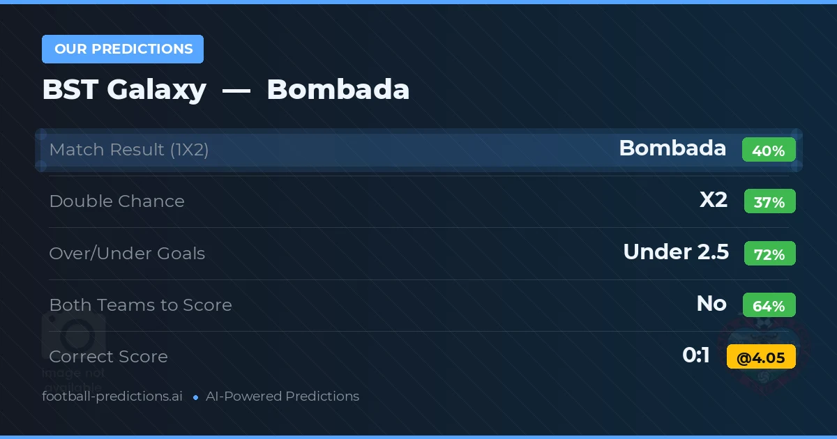 Our Predictions: BST Galaxy vs Bombada — Bombada — Win (39%); under 2.5; Both teams to score: No