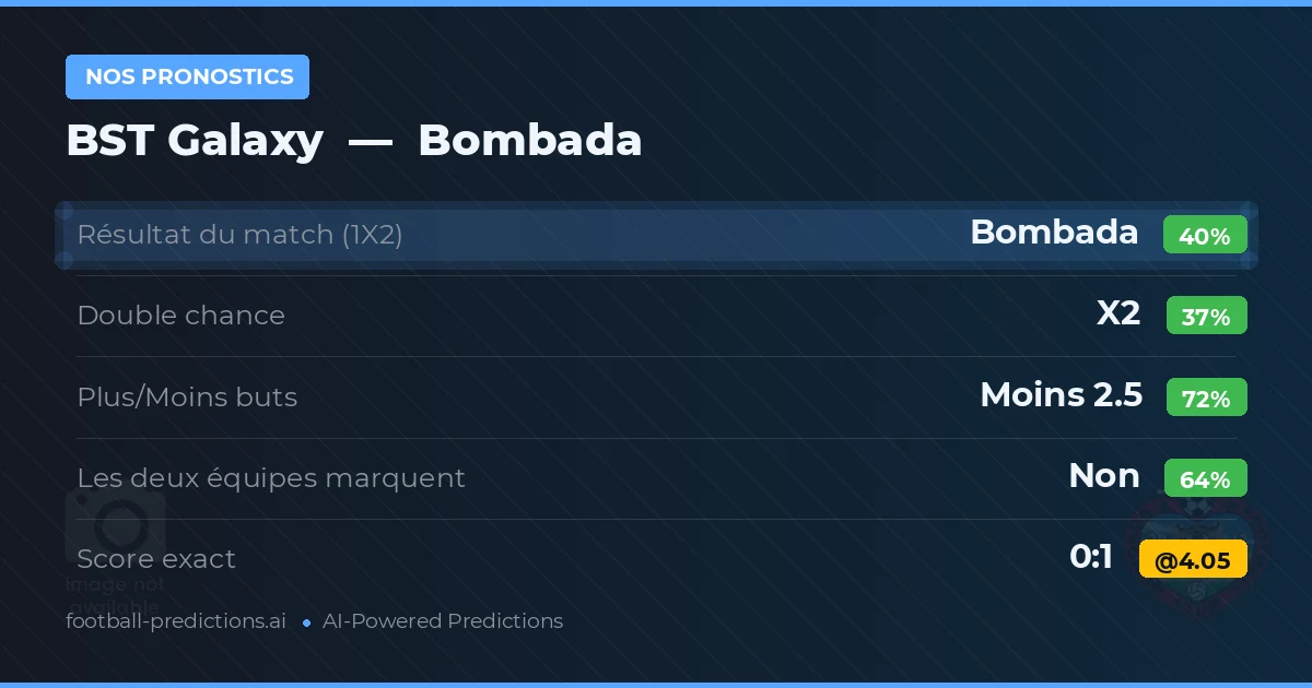Nos pronostics: BST Galaxy vs Bombada — Bombada — Victoire (39%); Moins 2.5; Les deux marquent : Non