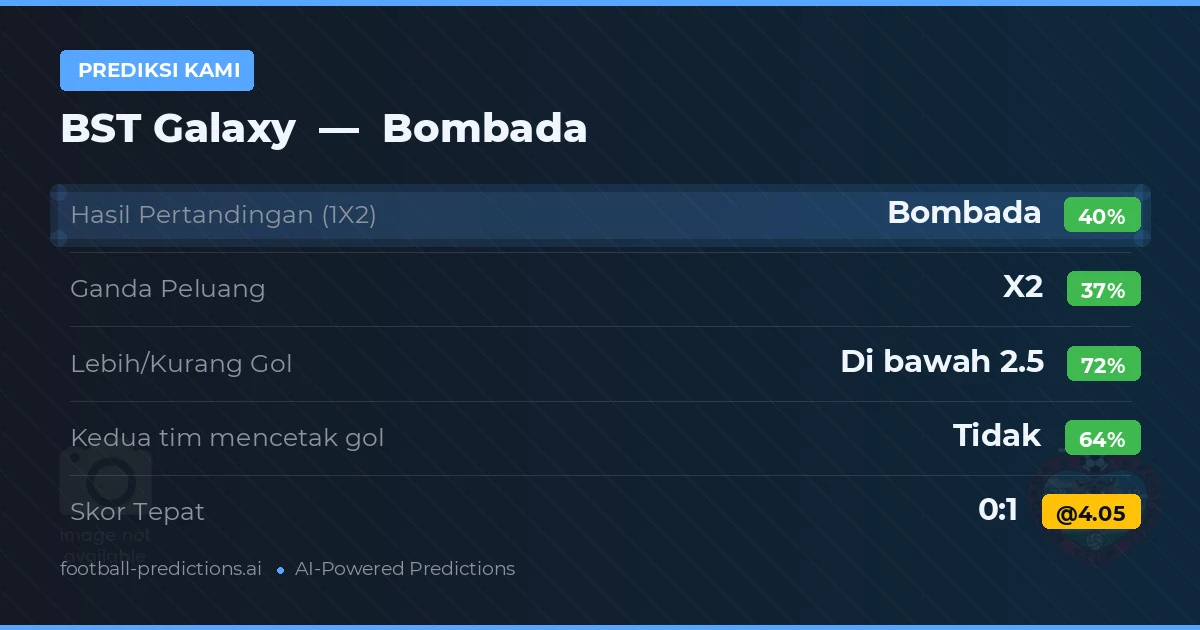 Prediksi kami: BST Galaxy vs Bombada — Bombada — Menang (39%); Kurang 2.5; Kedua tim mencetak gol: Tidak