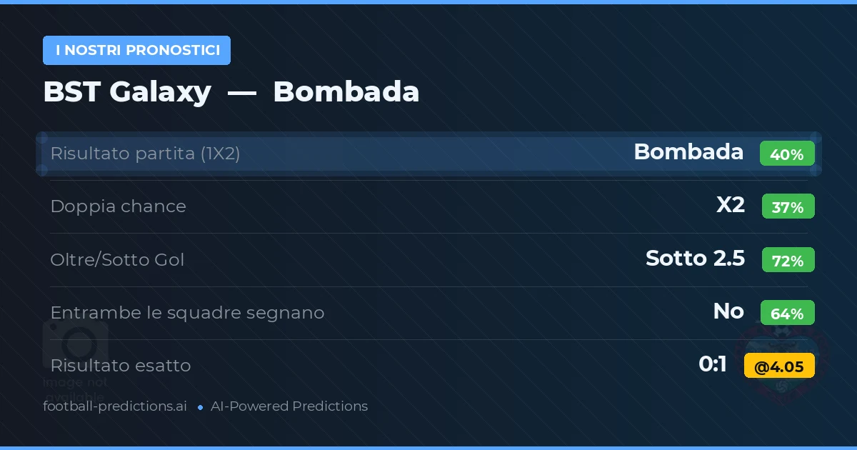 I nostri pronostici: BST Galaxy vs Bombada — Bombada — Vince (39%); Sotto 2.5; Entrambe segnano: No