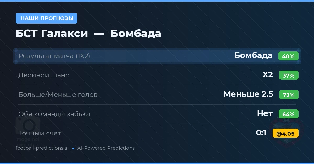 Наши прогнозы: БСТ Галакси против Бомбада — Бомбада — Победа (39%); Меньше 2.5; Обе забьют Нет