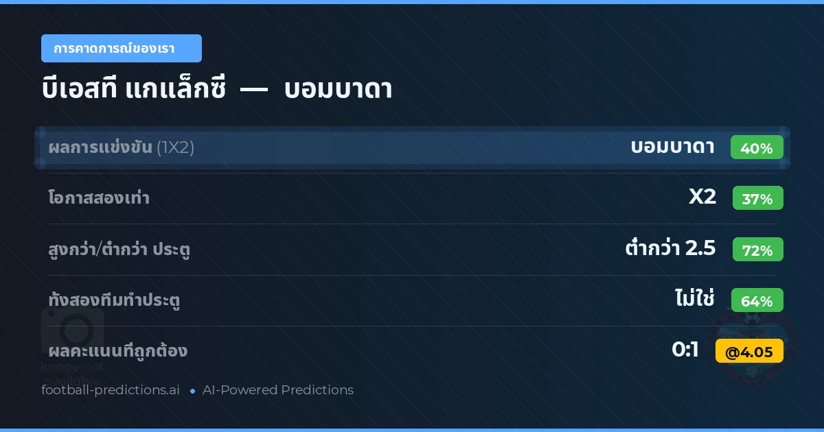 การคาดการณ์ของเรา: บีเอสที แกแล็กซี่ vs บอมบาดา — บอมบาดา — ชนะ (39%); ต่ำกว่า 2.5; ทั้งสองทีมทำประตู: ไม่ใช่