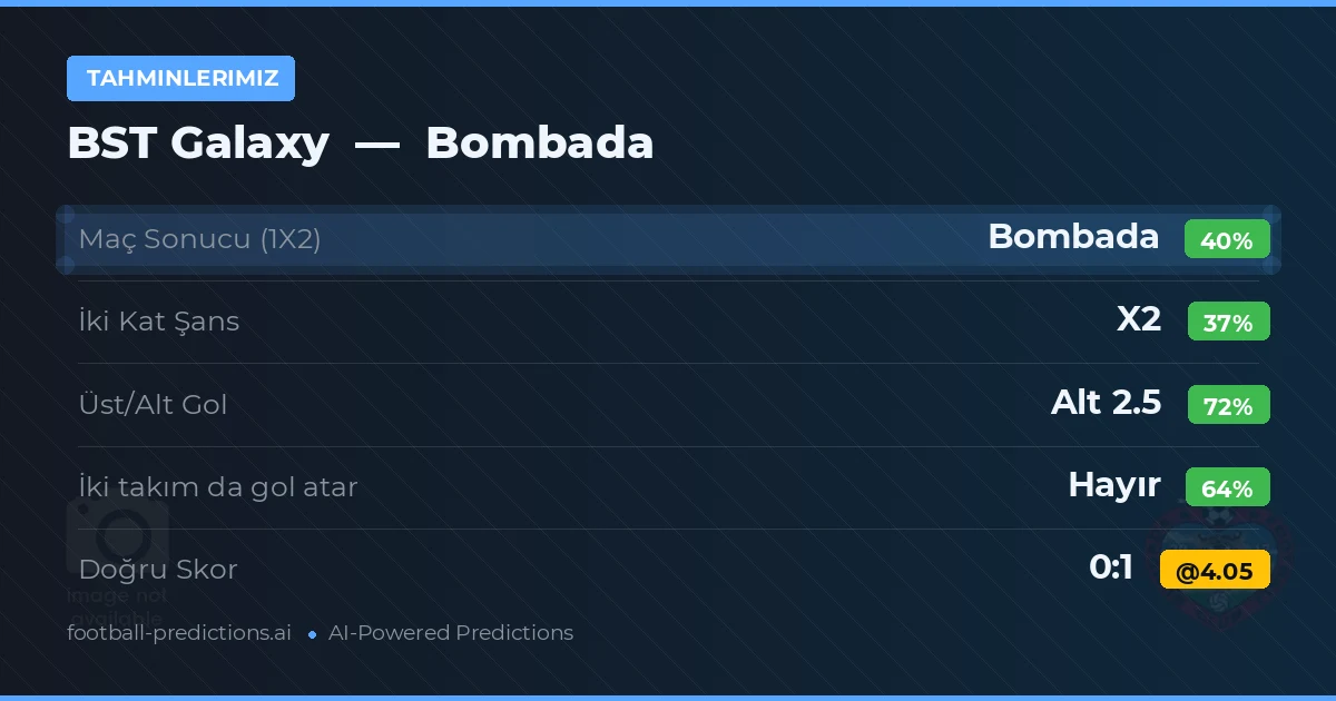 Tahminlerimiz: BST Galaxy vs Bombada — Bombada — Kazanmak (39%); Alt 2.5; İki taraf da gol atar: Hayır