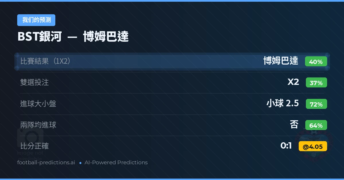 我们的预测: BST銀河 對 博姆巴達 — 博姆巴達 — 勝 (39%); 小球 2.5; 無進球