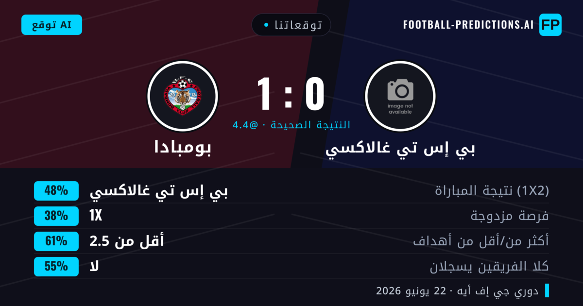 توقعاتنا: بي إس تي غالاكسي ضد بومبادا — بي إس تي غالاكسي — فوز (48%); أقل من 2.5; لا يسجل الطرفان