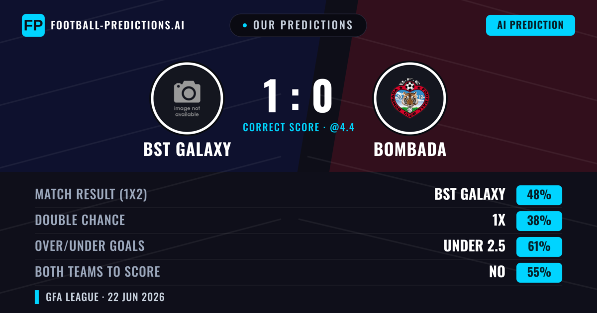 Our Predictions: BST Galaxy vs Bombada — BST Galaxy — Win (48%); under 2.5; Both teams to score: No