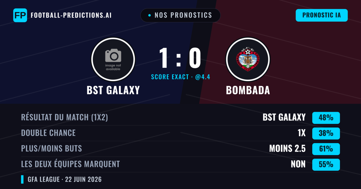 Nos pronostics: BST Galaxy vs Bombada — BST Galaxy — Victoire (48%); Moins 2.5; Les deux marquent : Non