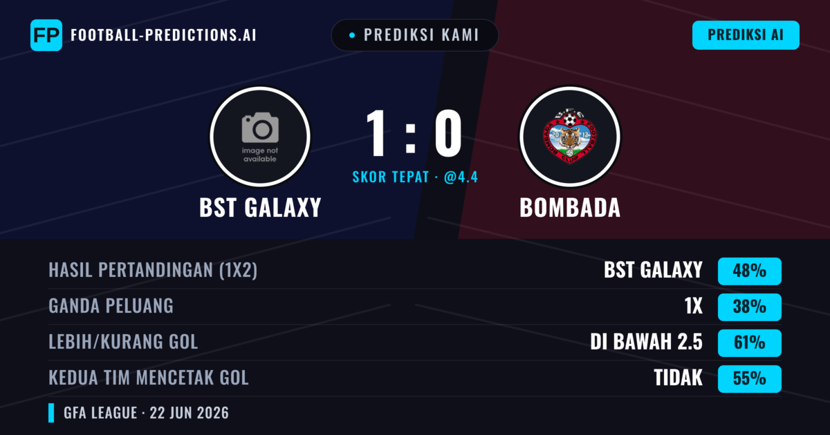 Prediksi kami: BST Galaxy vs Bombada — BST Galaxy — Menang (48%); Kurang 2.5; Kedua tim mencetak gol: Tidak