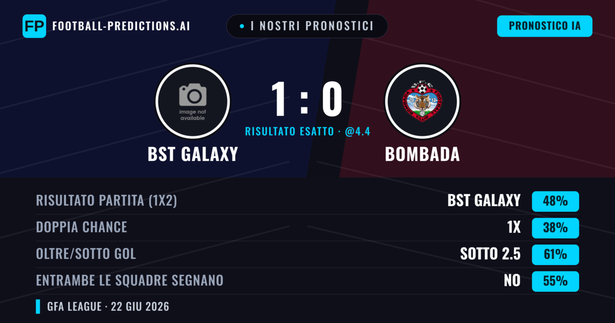 I nostri pronostici: BST Galaxy vs Bombada — BST Galaxy — Vince (48%); Sotto 2.5; Entrambe segnano: No