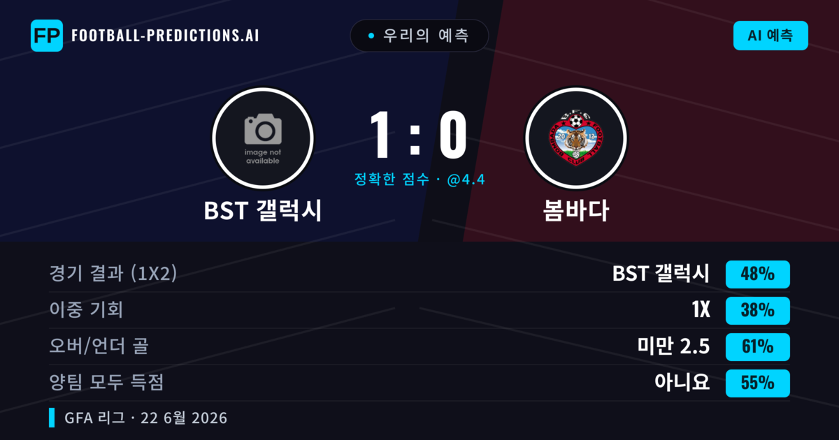 우리의 예측: BST 갤럭시 vs 봄바다 — BST 갤럭시 — 승리 (48%); 미만 2.5; 양팀 모두 득점: 아니오
