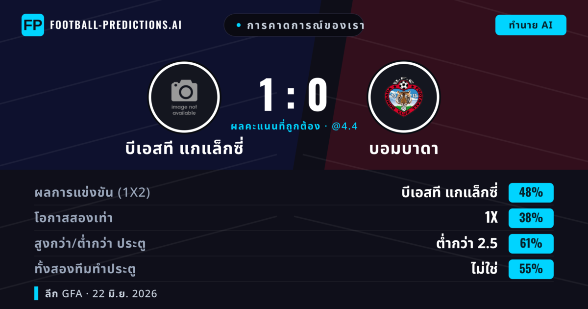 การคาดการณ์ของเรา: บีเอสที แกแล็กซี่ vs บอมบาดา — บีเอสที แกแล็กซี่ — ชนะ (48%); ต่ำกว่า 2.5; ทั้งสองทีมทำประตู: ไม่ใช่
