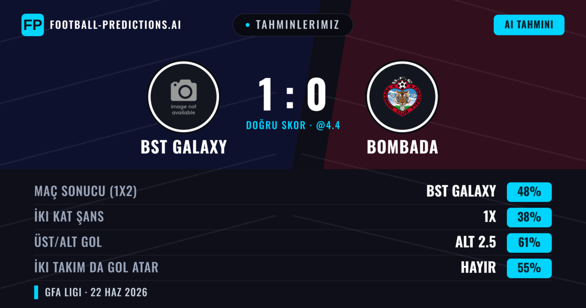 Tahminlerimiz: BST Galaxy vs Bombada — BST Galaxy — Kazanmak (48%); Alt 2.5; İki taraf da gol atar: Hayır