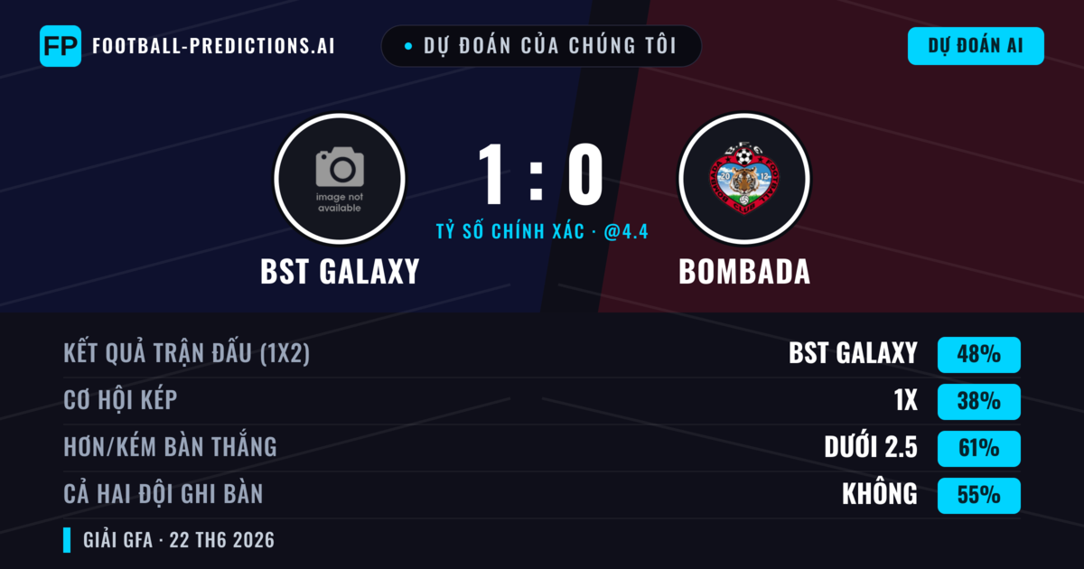 Dự đoán của chúng tôi: BST Galaxy vs Bombada — BST Galaxy — Thắng (48%); Ít hơn 2.5; Cả hai ghi bàn: Không