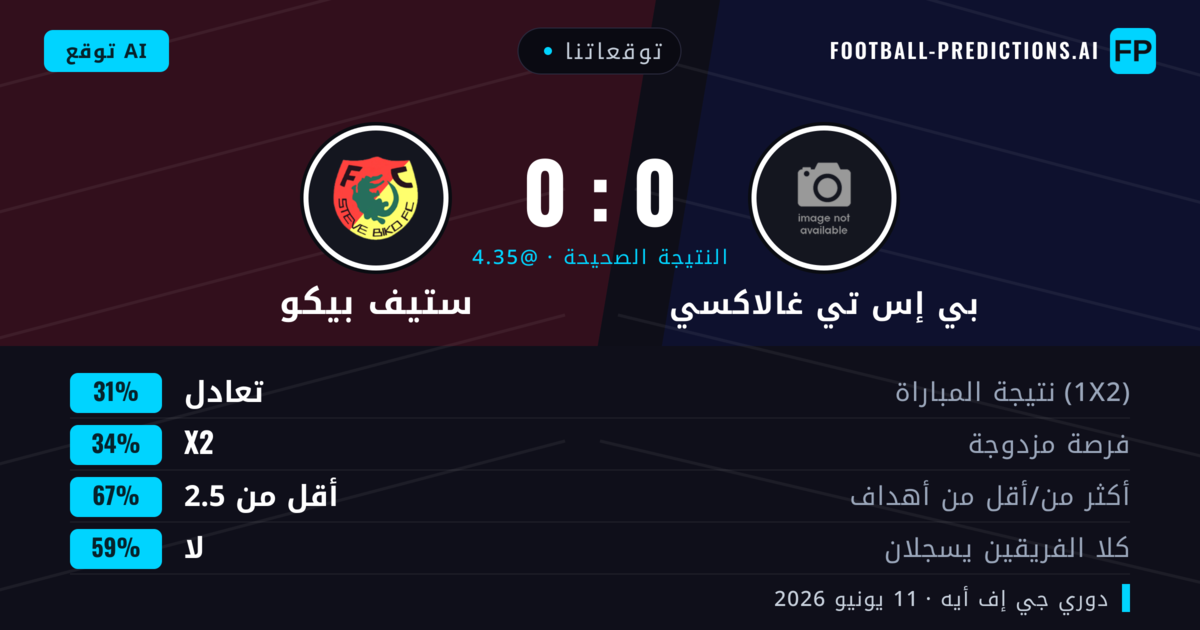 توقعاتنا: بي إس تي غالاكسي ضد ستيف بيكو — ستيف بيكو — فوز (36%); أقل من 2.5; لا يسجل الطرفان