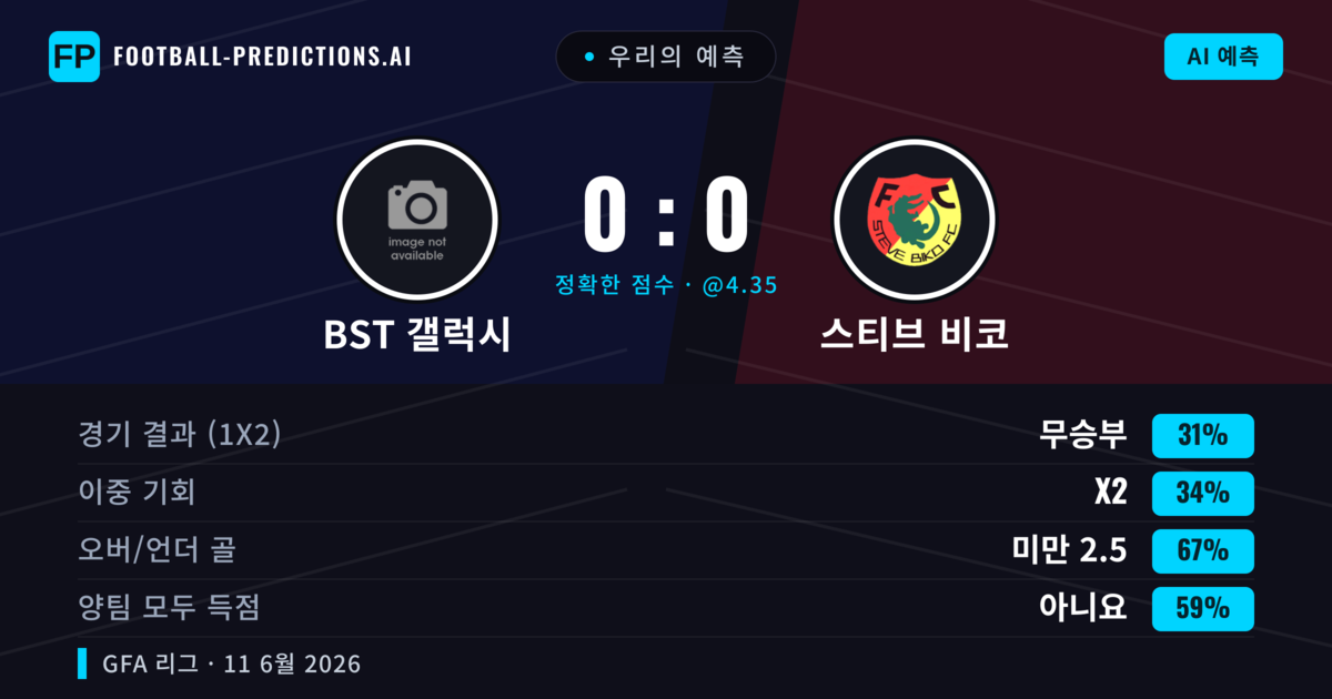 우리의 예측: BST 갤럭시 vs 스티브 비코 — 스티브 비코 — 승리 (36%); 미만 2.5; 양팀 모두 득점: 아니오
