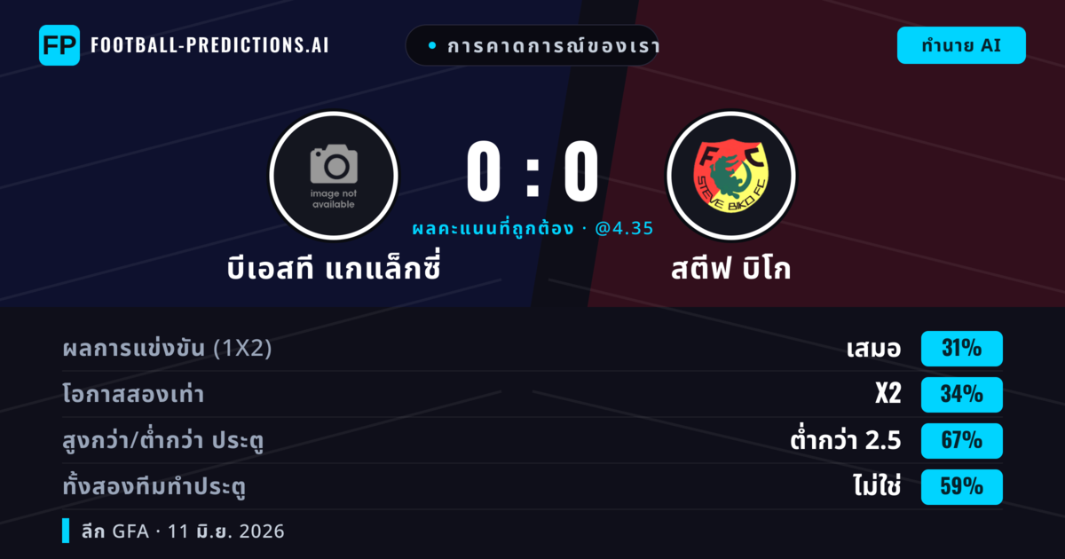 การคาดการณ์ของเรา: บีเอสที แกแล็กซี่ vs สตีฟ บิโก — สตีฟ บิโก — ชนะ (36%); ต่ำกว่า 2.5; ทั้งสองทีมทำประตู: ไม่ใช่