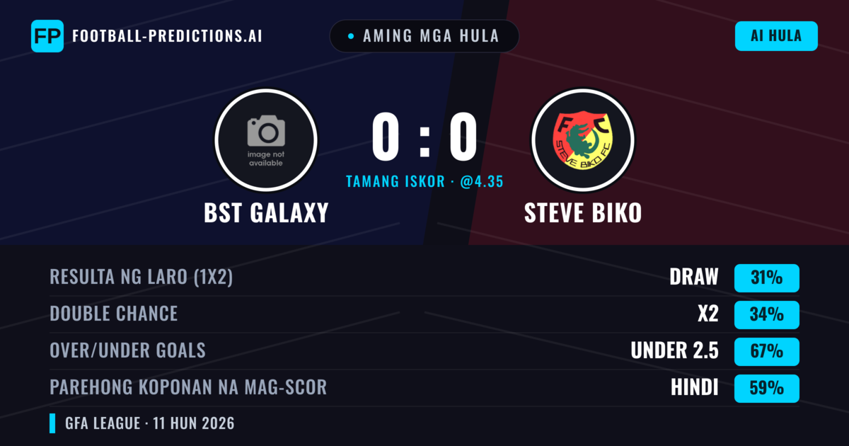 Aming mga hula: BST Galaxy vs Steve Biko — Steve Biko — Manalo (36%); Under 2.5; Parehong magbubuo: Hindi