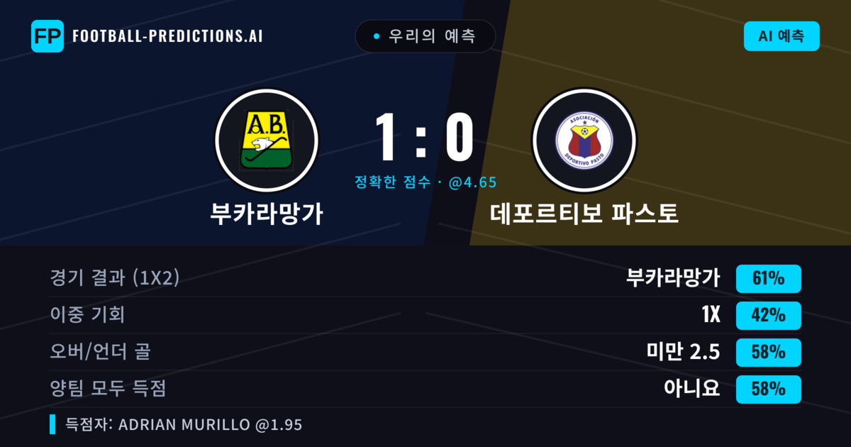 우리의 예측: 부카라망가 vs 데포르티보 파스토 — 부카라망가 — 승리 (59%); 미만 2.5; 양팀 모두 득점: 아니오