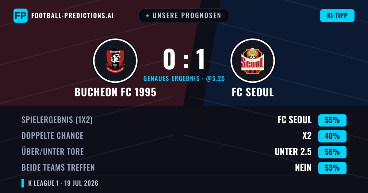 Unsere Prognosen: Bucheon FC 1995 vs FC Seoul — FC Seoul — Sieg (56%); Unter 2.5; Beide treffen: Nein