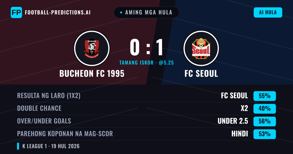 Aming mga hula: Bucheon FC 1995 vs FC Seoul — FC Seoul — Manalo (56%); Under 2.5; Parehong magbubuo: Hindi