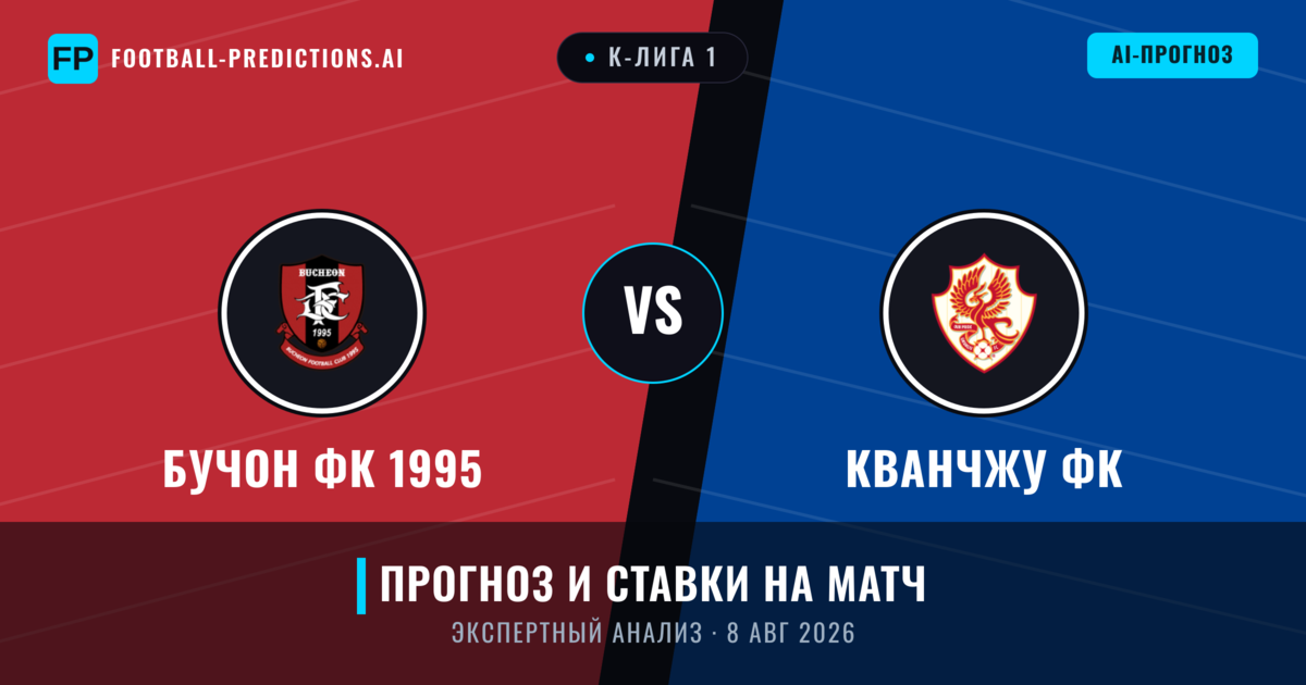 Бучон ФК 1995 – Кванчжу ФК — прогноз и превью матча