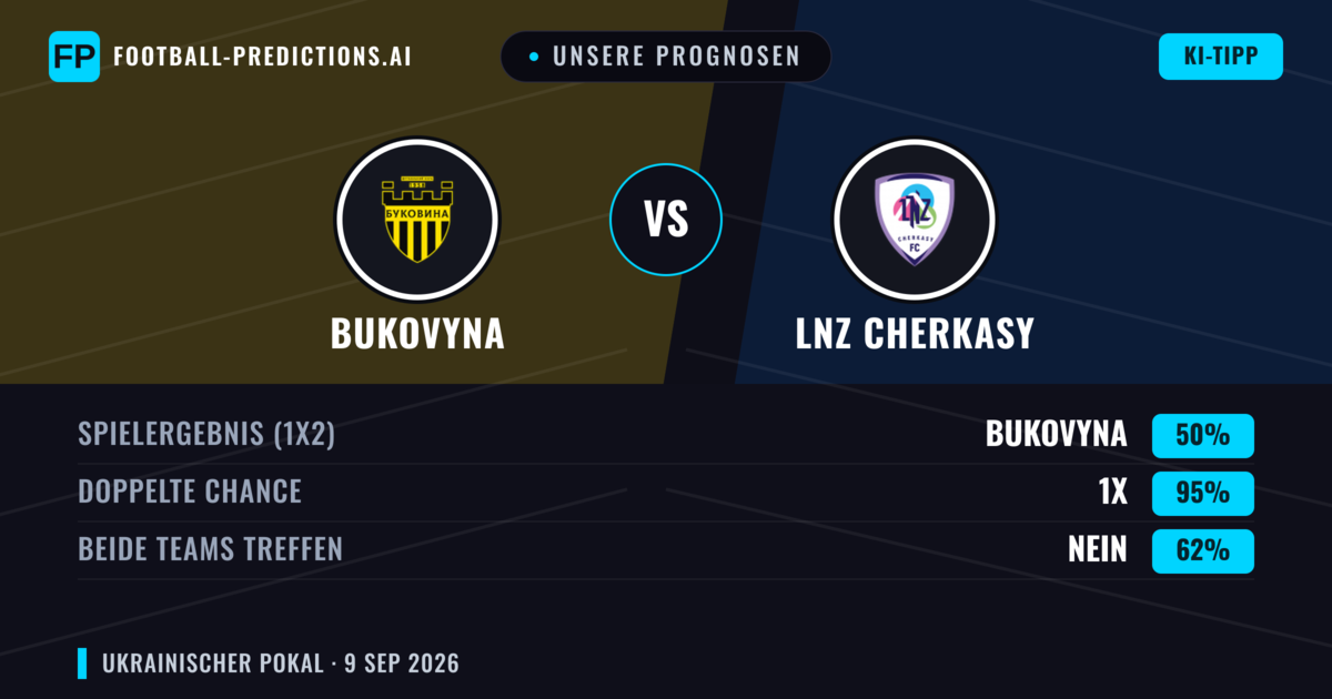 Unsere Prognosen: Bukovyna vs LNZ Cherkasy — Unentschieden (50%); Beide treffen: Nein
