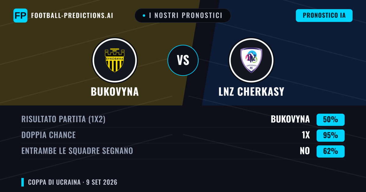 I nostri pronostici: Bukovyna vs LNZ Cherkasy — Pareggio (50%); Entrambe segnano: No