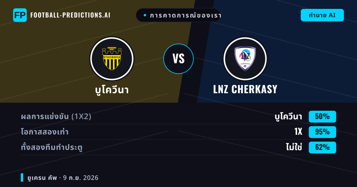 การคาดการณ์ของเรา: บูโควีนา vs LNZ Cherkasy — เสมอ (50%); ทั้งสองทีมทำประตู: ไม่ใช่