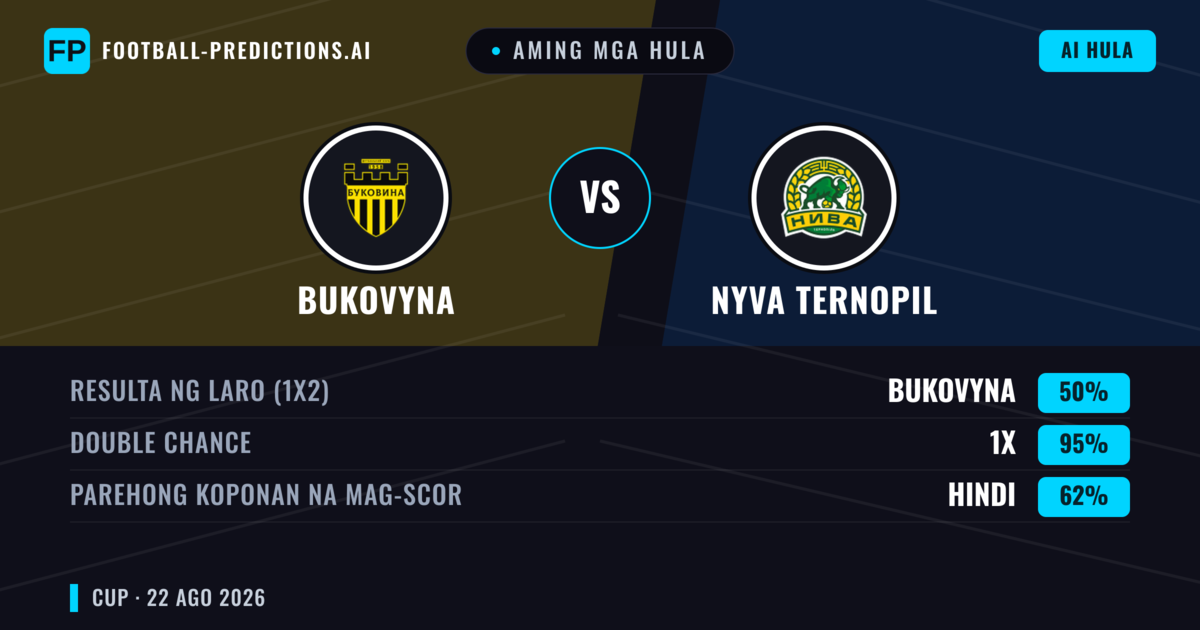 Aming mga hula: Nyva Ternopil vs Bukovyna — Bukovyna — Manalo (59%); Over 2.5; Parehong magbubuo: Hindi