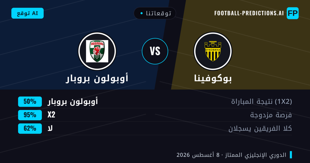 توقعاتنا: بوكوفينا ضد أوبولون بروبار — بوكوفينا — فوز (48%); أقل من 2.5; لا يسجل الطرفان